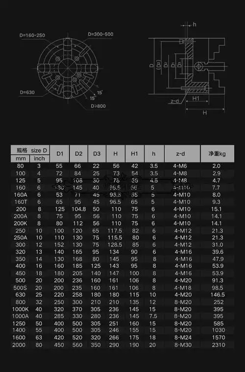 四爪单动手紧卡盘车床k7280200320350400500630800k72100