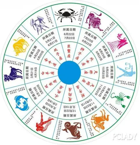 2016年十二星座总体运势吉凶预测