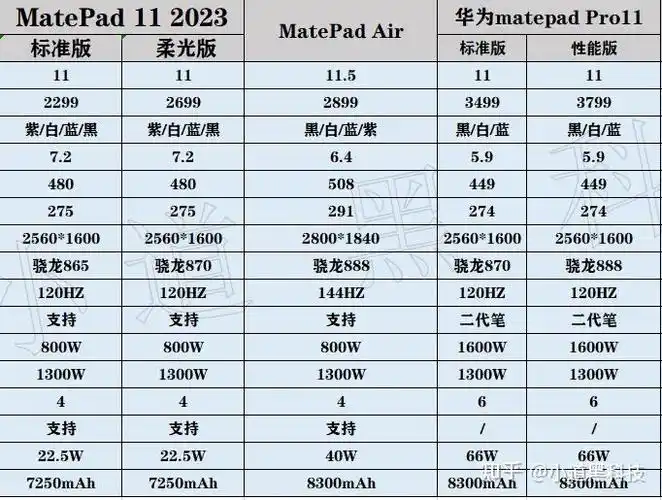 华为matepad air和matepad11pro选哪个?