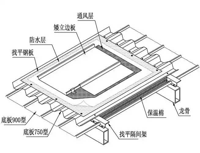 屋面做法二(适用于钢结构基层)
