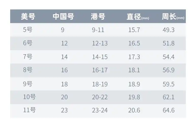 戒指尺码表-美 中 港 直径 周长.jpg