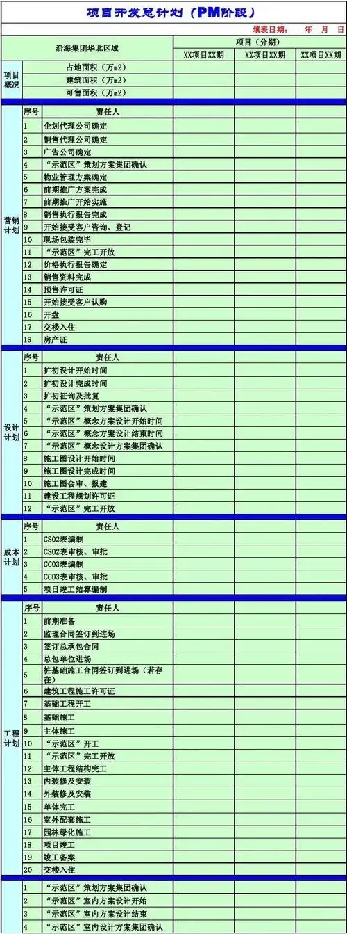 xx项目里程碑计划