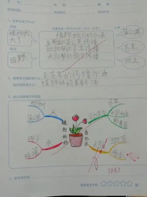 这是学完课文《植物妈妈有办法》之后,孩子们的思维导图
