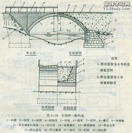 防水层铺设在侧墙内侧和拱圈及护拱的背面.