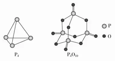 已知白磷燃烧的化学方程式为p4