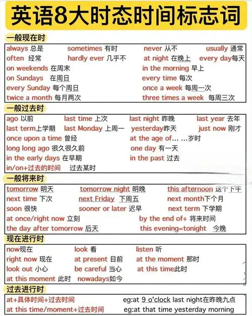 16种时态  英语8大时态时间标志词 一般现在时 一般过去时 一般将来时
