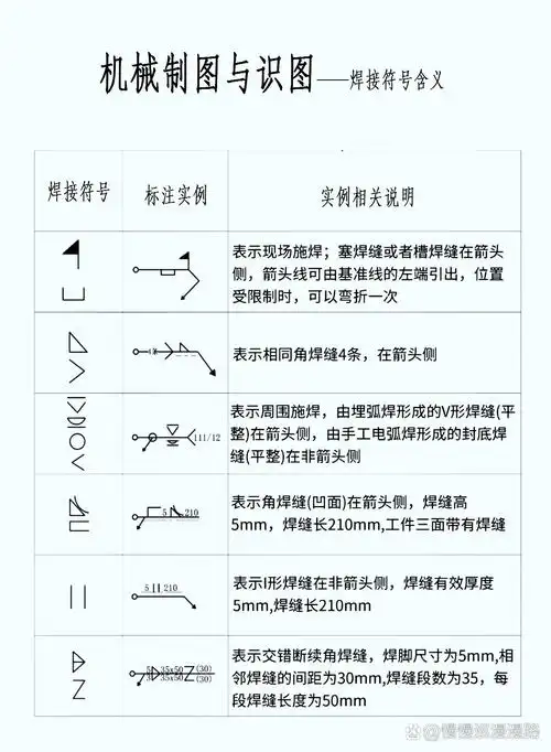机械制图焊接符号—— 一次性看懂