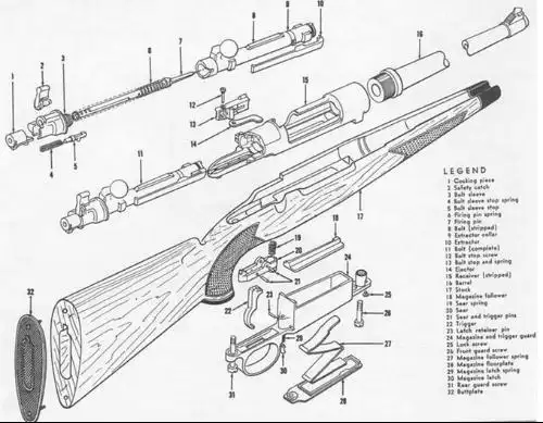 一般的枪是哪几个部件构成的