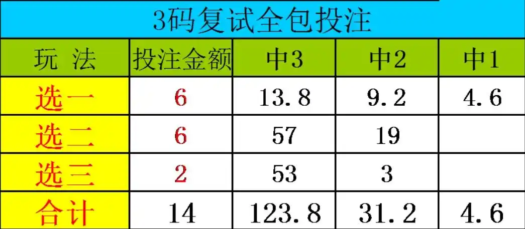 3码复式包号选号组合 - 快乐8方法技巧 - 乐彩论坛 - bbs.17500.cn