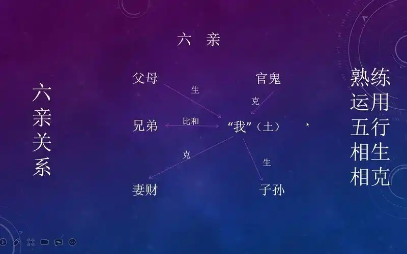 【六爻占卜分段式教程】 装六亲