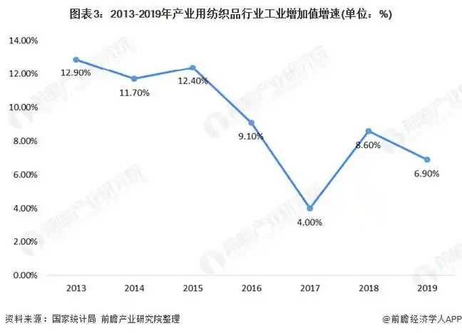 一文了解2020年中国无纺布行业现状和发展前景2025年市场规模将达到