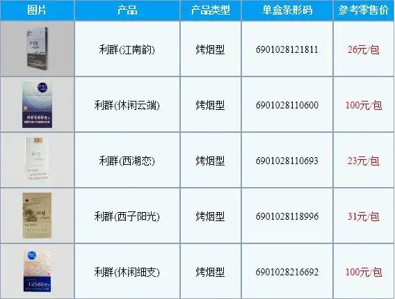 利群细支香烟有几种价格表及图片大全