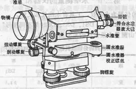 光学水准仪丨手动水准仪丨南京1002厂s3