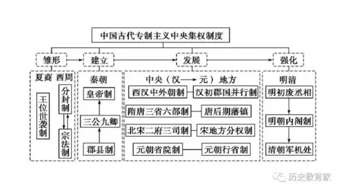 教学研究部编人教版七下第11课元朝的统治