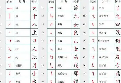 年字笔顺(年字笔顺怎么写好看视频讲解)