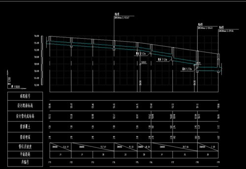 管道纵断面图上未标注原地面标高,直接识别出来的土方量会有什么问题