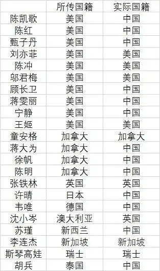 16:03 ★      7   那个所谓"建国大业大部分演员都是外国籍"本身就是