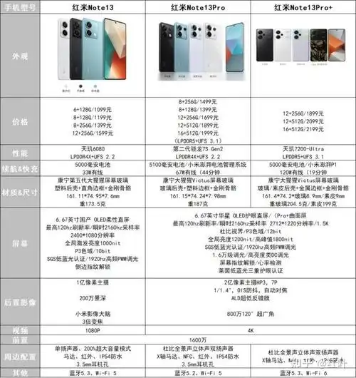 红米note13系列三款新机参数表