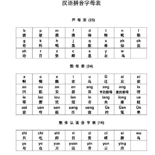 汉语拼音字母表及读法(图)