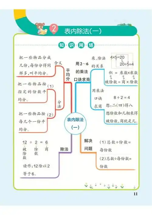 数学老师精心整理二年级下册数学思维导图(人教版)