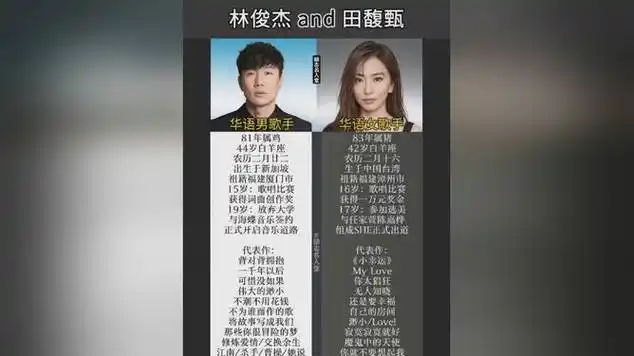 林俊杰和田馥甄:用音乐书写励志人生_网易视频