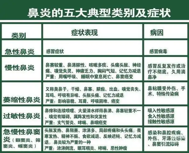 小儿鼻甲肥大的原因症状危害及一铭小儿推拿调理和养护
