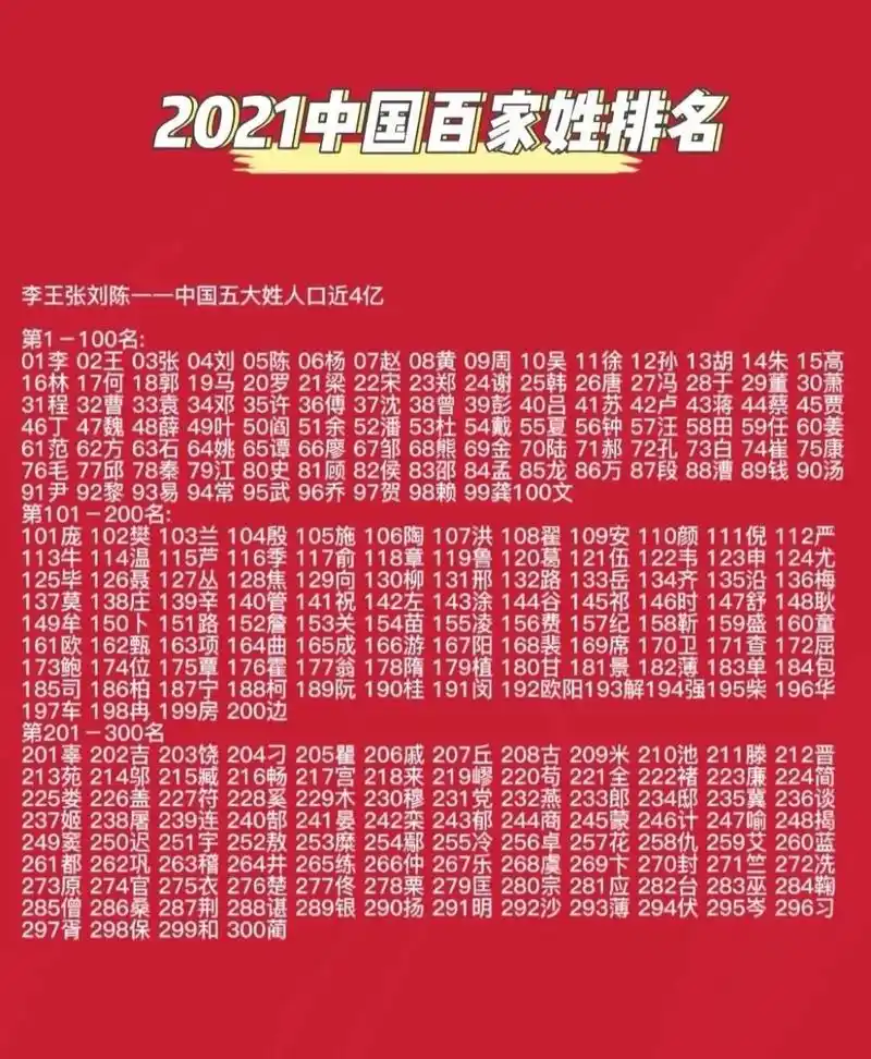 2021中国百家姓排名来了,快来看看自己的吧