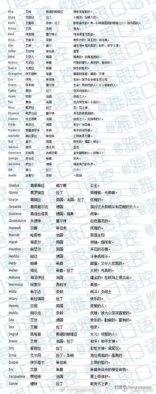 好听的英文名女生篇为家里的小公举收藏吧