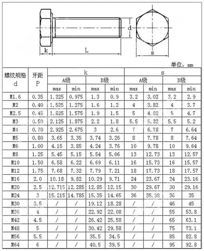 8.8级m10发黑高强度外六角螺丝螺栓