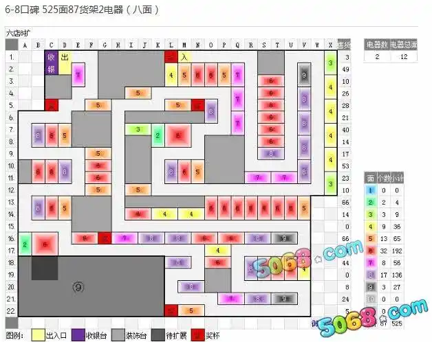 qq超市6店8口碑摆法大全 8口碑怎么摆