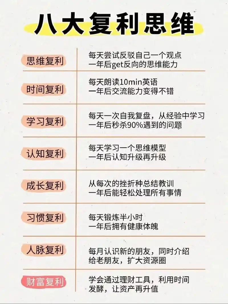 复利.90富人的8个复利思维:  11566思维复利:每天尝试反 - 抖音