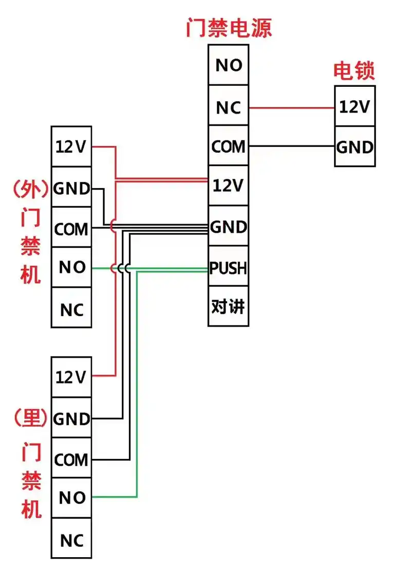 自动门 #门禁 #弱电智能化 各种门禁自动门接线图,有需要 - 抖音