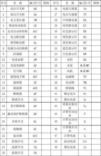 常用电力设备文字符号编号