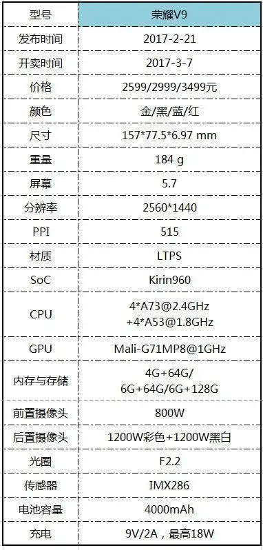 华为荣耀v9怎么样华为荣耀v9配置参数
