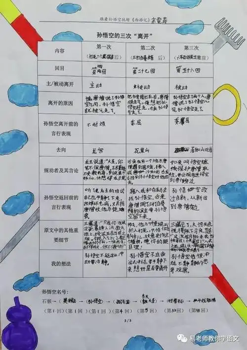 孙悟空三次离开