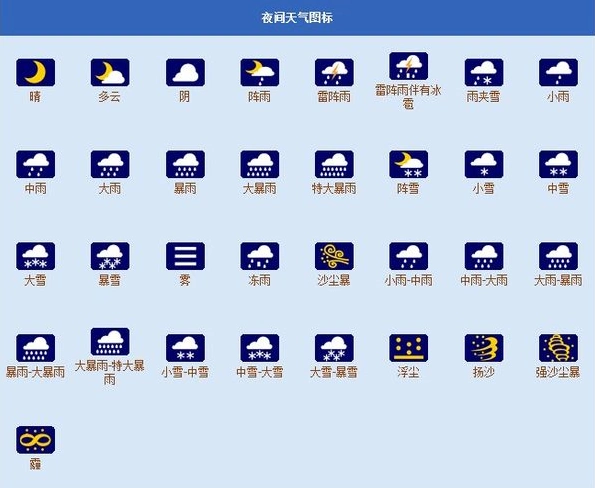 气象符号图案大全即应在观测簿当日天气现象栏