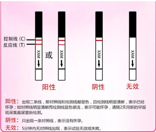 比起一碰就怀孕的人,那些怀不上的,只是没抓住这些