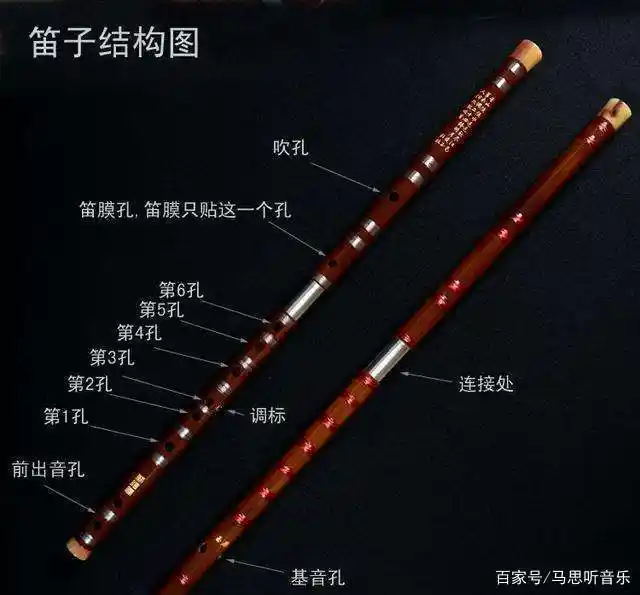 箫和笛子的区别
