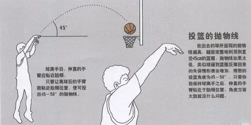 标准投篮技术讲解,再也没有比这更细致的了 - 长微博