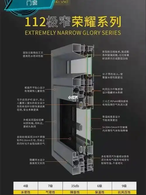 门窗  #阳台封窗  #系统窗  #系统门窗  #门窗  #1:全套西科尔五金2