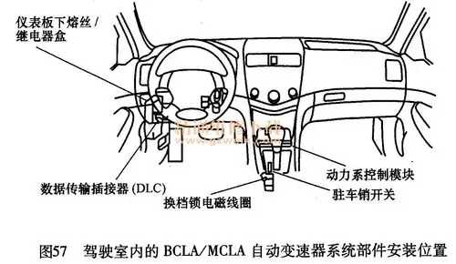 驾驶室内的bcla/mcla自动变速器系统部件安装位置