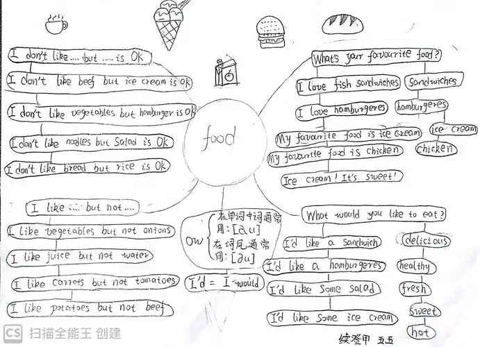 happy english〕思维导图"food"