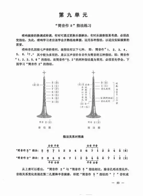 简捷实用唢呐教程 (上册)41-60
