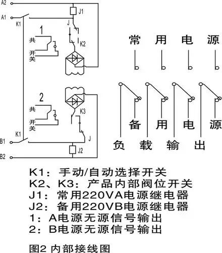 双电源转换开关系列