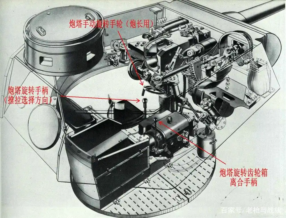 豹子的炮塔是怎么转动的,兼谈德国大型坦克的炮塔驱动方式