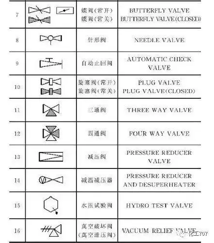 止回阀常见故障,原因,预防与维修2.