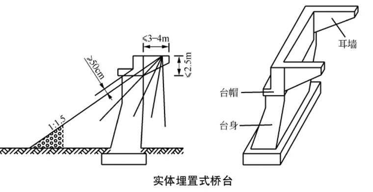 实体埋置式桥台