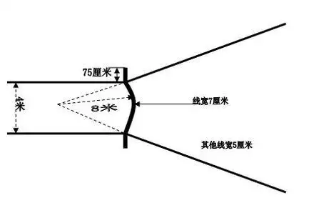 标枪场地的画法?