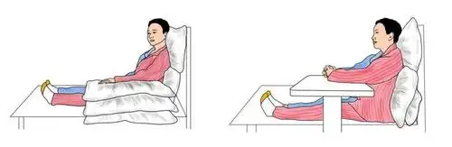 【脑卒中健康知识科普】体位摆放_手机搜狐网
