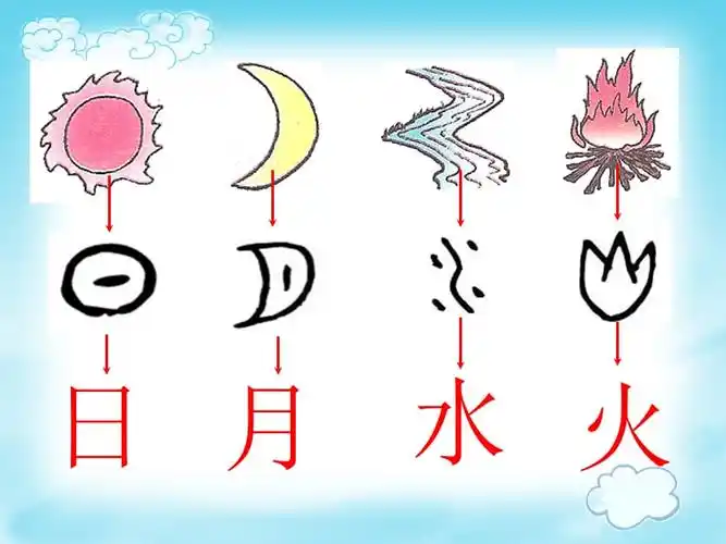 日月水火ppt课件